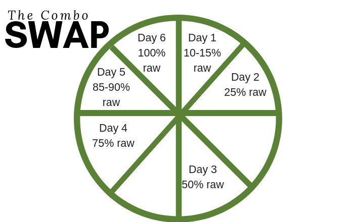 combo swap transition to raw diet